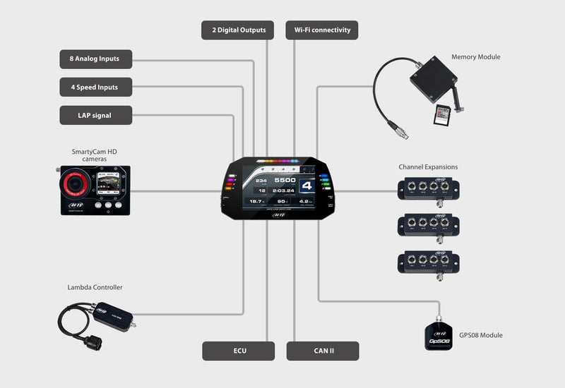 AiM MXG 1.3 7" TFT Racing Dash Logger