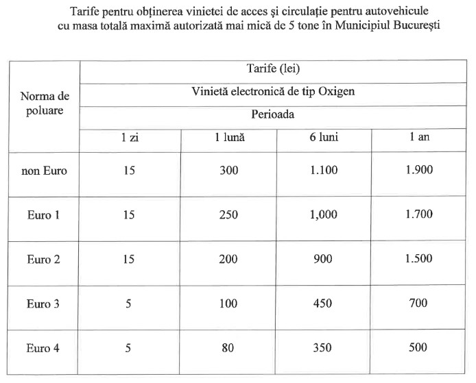 formă finală taxa oxigen