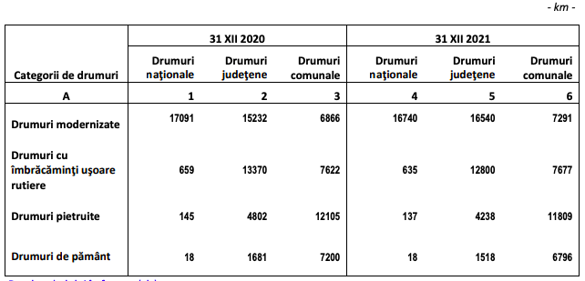 drumuri publice romania