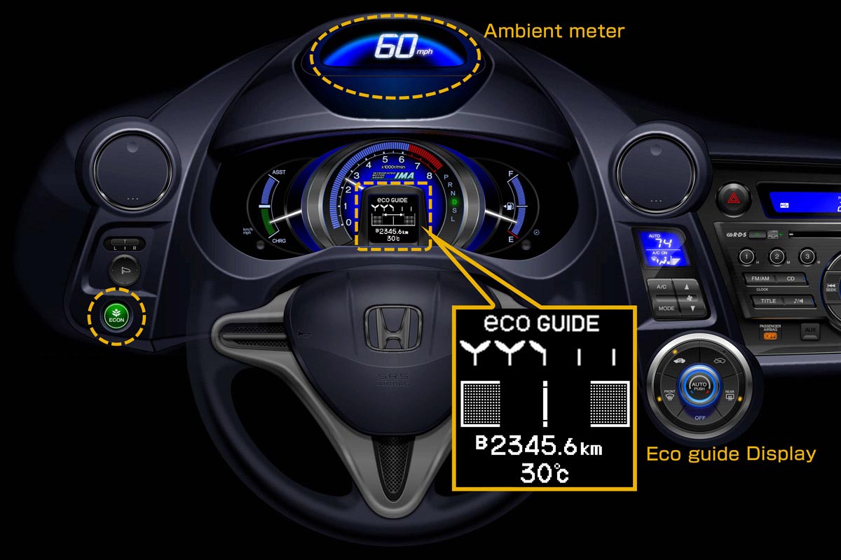 Indicatoare intuitive si interesante