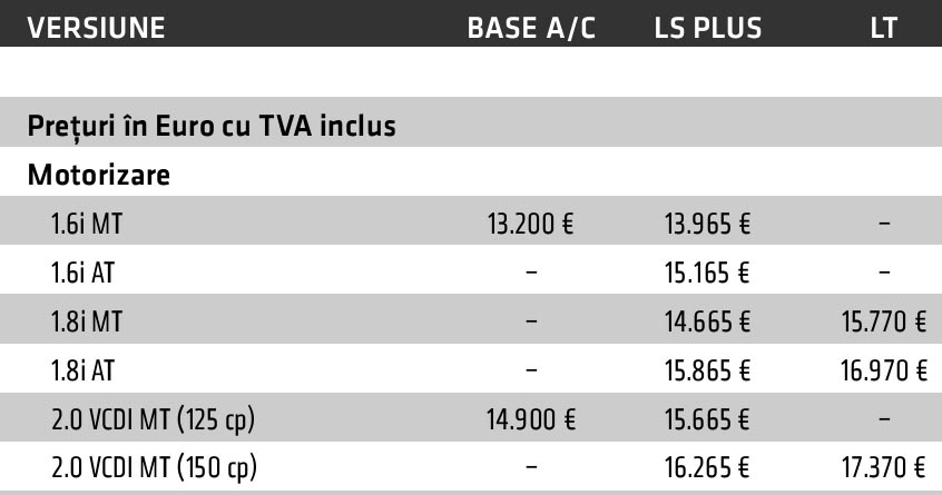 Cruze porneste de la 13.200 euro