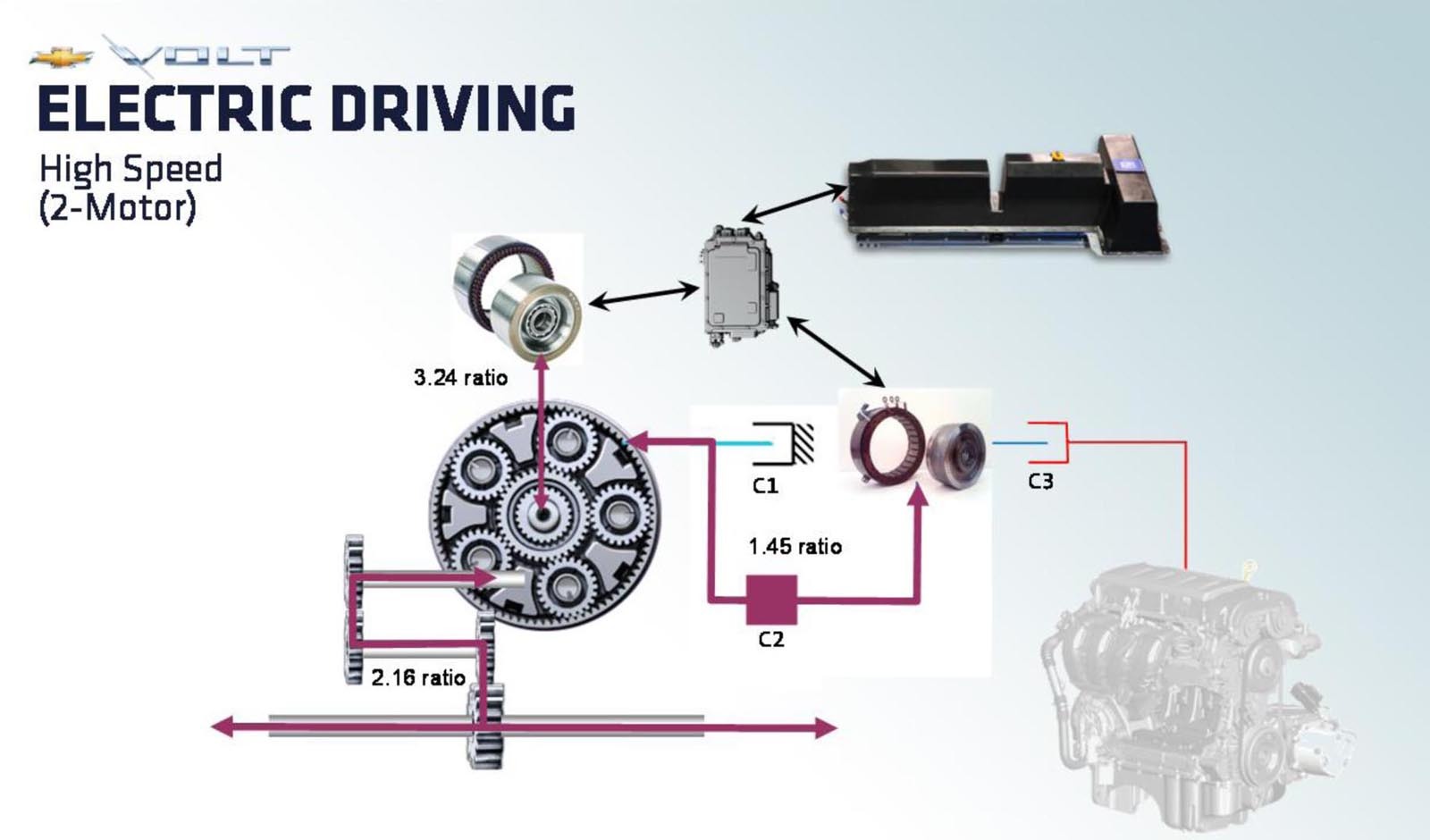 Chevrolet Volt - al doilea mod de functionare sistem Voltec