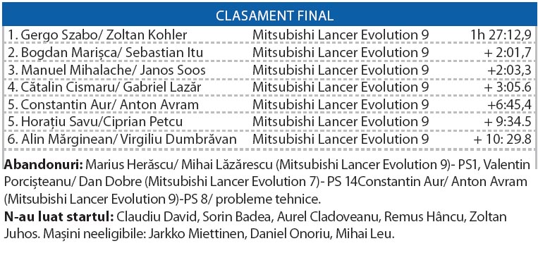 Clasament final Cupa Mitsubishi