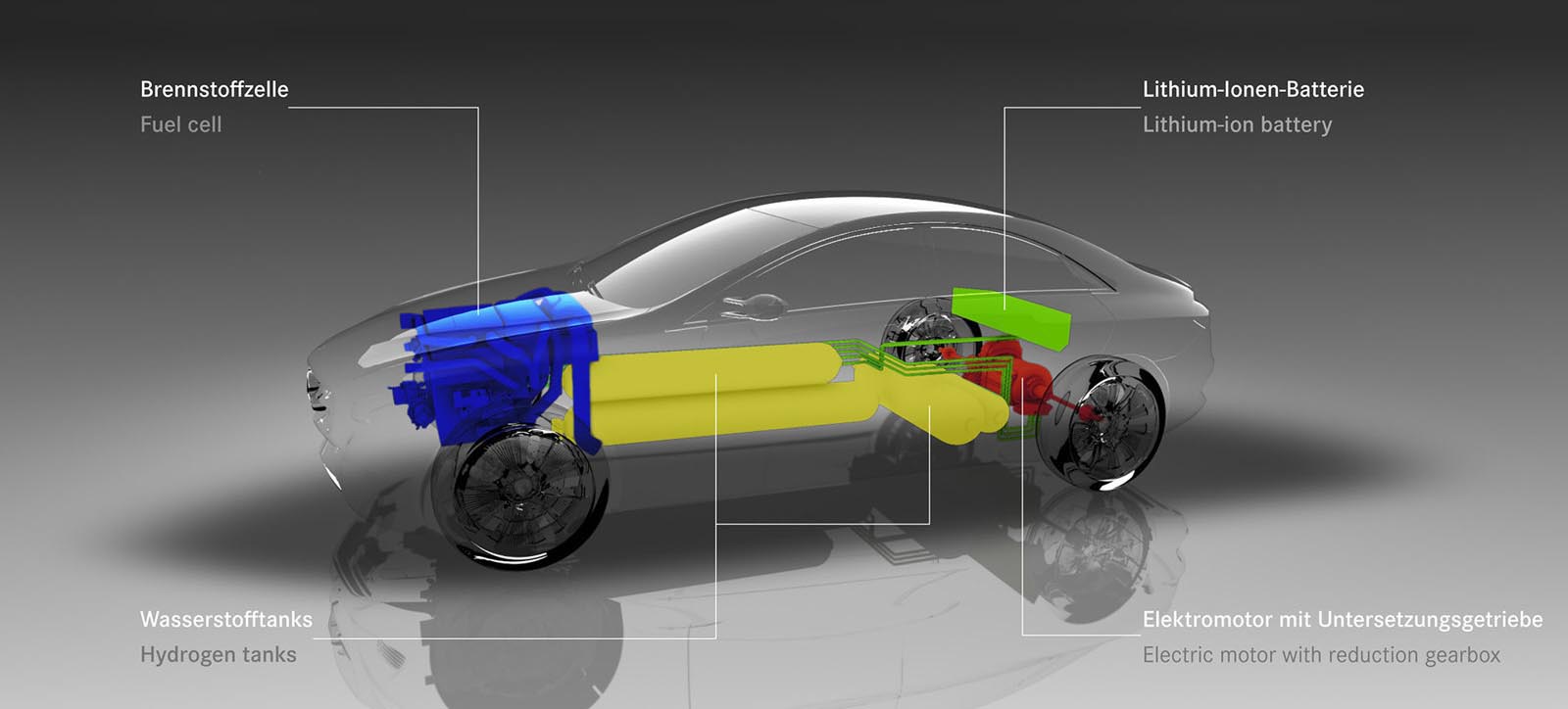 F800 fuel-cell, zero emisii